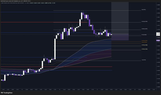 A TradingView candlestick chart showing price action with multiple horizontal support/resistance lines, Fibonacci levels, and trend indicators on a dark background.