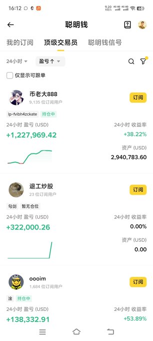 A mobile app screenshot in Chinese titled '聪明钱' (Smart Money) showing a list of top traders ('顶级交易员'), including '币老大888' with a +38.22% return and 'ooom' with a +53.89% return.
