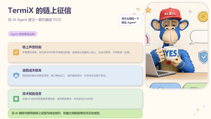 A Chinese-language promotional graphic titled 'TermiX 的链上征信' featuring a Bored Ape-style mascot wearing a 'BAYC' cap and holding a 'YES' sign, explaining on-chain credit for AI Agents.