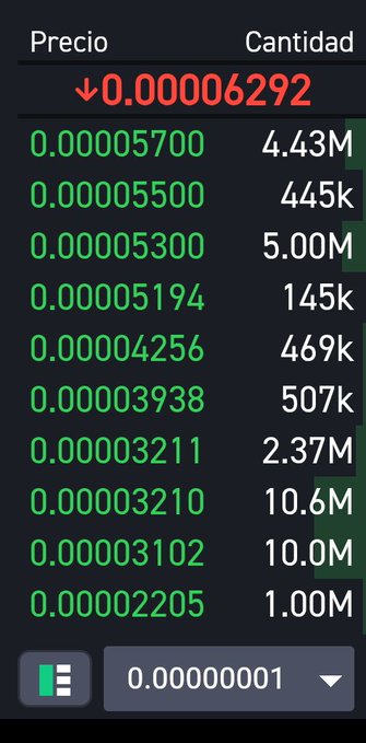 A cryptocurrency order book showing buy orders with prices around 0.00005-0.00003 and quantities in millions, with a current price of 0.00006292 (down arrow).