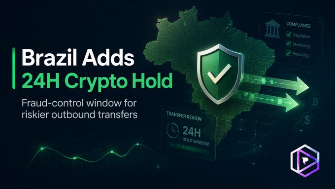 A digital graphic titled 'Brazil Adds 24H Crypto Hold' describes a 'Fraud-control window for riskier outbound transfers,' featuring a map of Brazil, a security shield, and icons for compliance features.