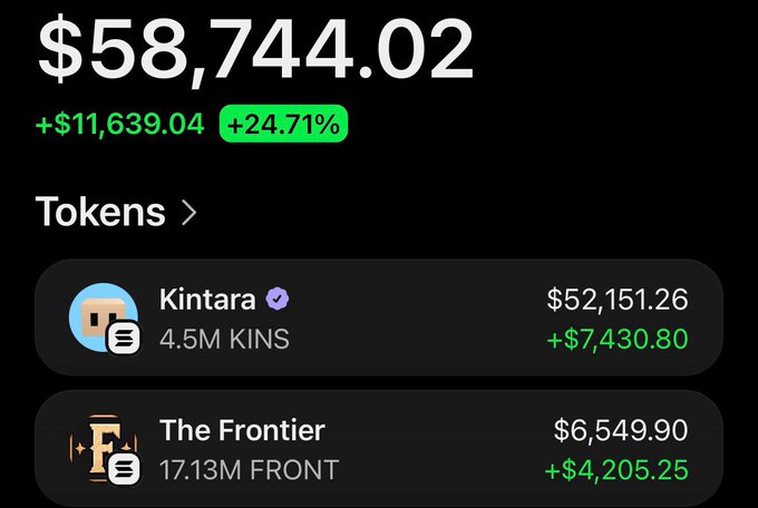 The image shows a portfolio screenshot displaying a total value of $58,744.02 (+$11,639.04, +24.71%), broken down into two token holdings: Kintara (4.5M KINS) valued at $52,151.26 (+$7,430.80) and The Frontier (17.13M FRONT) valued at $6,549.90 (+$4,205.25). This appears to be used as social proof of crypto trading success to promote a $15 SOL giveaway requiring engagement, likes, tags, and address submission.