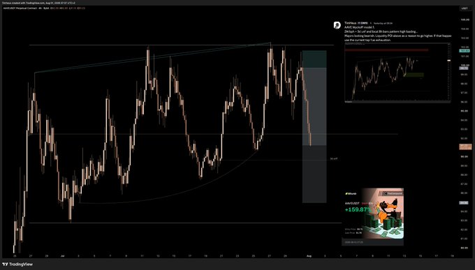 A TradingView chart of GOLD with Japanese candlesticks, featuring a trade idea posted by 'KunalDeshpande', indicating a potential upward movement.