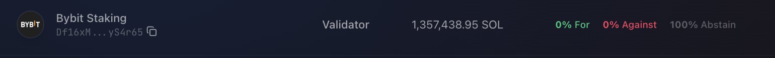 The image shows a governance voting panel for "Bybit Staking" (address Df16X...ys4r65), which as a validator holds 1,357,438.95 SOL and has registered a vote of 0% For, 0% Against, and 100% Abstain. This relates to the post's urgent call for Bybit to switch their abstaining vote to "YES" before the 30-minute deadline to help save the proposal.