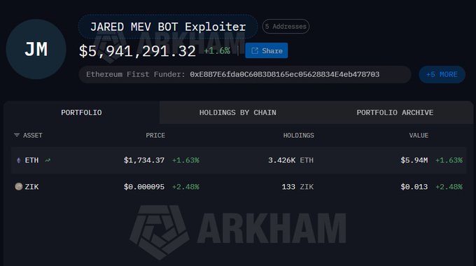 "Jared From Subway BOT DRAINED! The infamous $ETH MEV bot that squirreled away millions from traders in sandwich attacks just lost  $15 Million to its own greed! How it happened: ... Approved wrong contracts ... Cleaned out in minutes The Loot Taken: 1,474 WETH". The image is showing a list of transactions and a screenshot of the Bitcoin price history. The post seems to be discussing the performance or actions of the Bitcoin bot, which could potentially be related to cryptocurrency trading, as it is described as a "bitcoin dumping bot" - someone intentionally selling Bitcoins for a fee in hopes of profiting from the market crash.