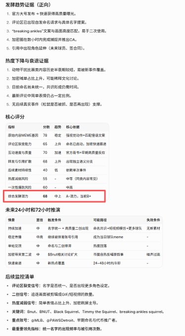 The image displays a Chinese-language trading evaluation framework for memecoins on the Solana blockchain, featuring scoring criteria, heat decline and decay patterns, and entry/exit signals. A red box highlights a "comprehensive strength" (综合发展潜力) score of 68, which supports the post's claim that memecoins scoring above 60 are worth pursuing for a decent win rate.
