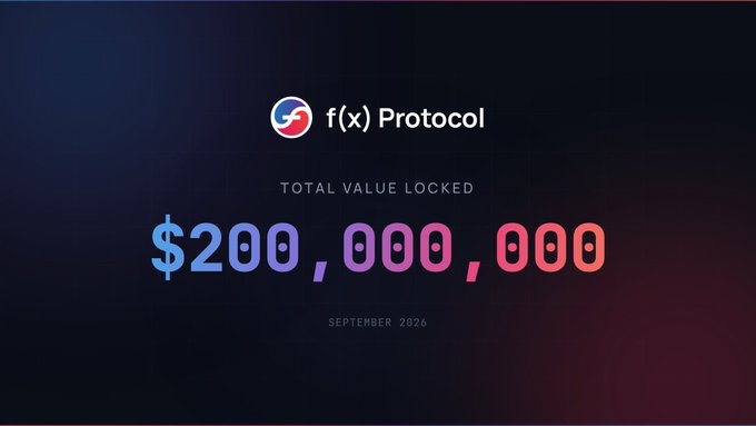 A promotional graphic for f(x) Protocol displays a Total Value Locked of $200,000,000 as of September 2026.