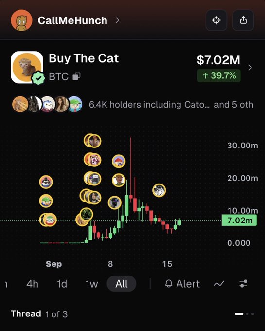 A mobile app screenshot shows a meme coin called 'Buy The Cat' (BTC) by CaliMeHunch with a market cap of $7.02M, up 39.7%, displayed on a candlestick chart from September.