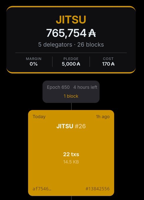 A screenshot of a crypto/staking dashboard showing 'JITSU' with 765,754 ₳, 5 delegators, 26 blocks, and Epoch 650 details.