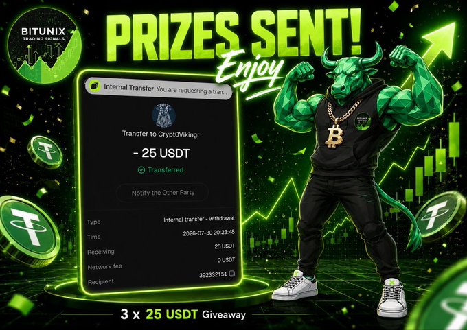 A promotional graphic titled "PRIZES SENT! Enjoy" with a "BITUNIX TRADING SIGNALS" logo, showing a green muscular bull character wearing a Bitcoin necklace, a phone screen displaying an internal transfer of 25 USDT to "Crypto0vikingr," and text reading "3 x 25 USDT Giveaway."