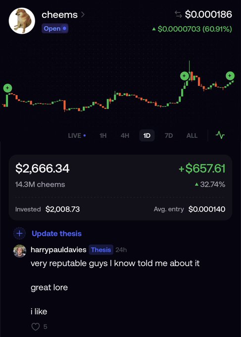 The image shows a portfolio tracking interface for the "$cheems" token, displaying a current price of $0.000186 with a 60.91% gain, a 14.3M cheems position worth $2,666.34 (+32.74%/$657.61 profit), and a recent "Thesis" note from "harrypauldavies" stating "very reputable guys I know told me about it / great lore / i like." The screenshot illustrates the user's bullish conviction on cheems as part of their two-coin portfolio, visually backing their post's claim of holding it alongside $cate for a potential 1000x.