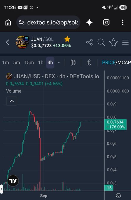 A mobile screenshot from dextools.io displays the price chart for the JUAN/SOL cryptocurrency pair, showing a current price of $0.0..7723 with a +13.06% increase.