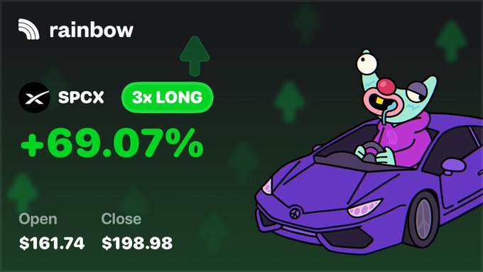 The image features a cartoon car with a person inside driving it. The background of the image has green arrows, suggesting an upward trend or movement. There are also some text elements in the image that include the words "rainbow", "@rainbowdotme", and "#SPCX". These elements seem to be related to the post about SPCX on Twitter.