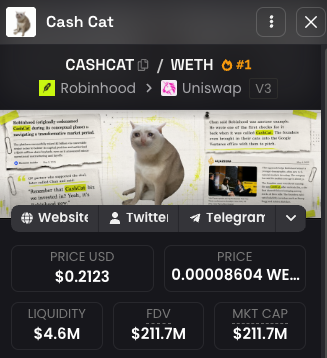 A crypto token information page for 'Cash Cat' (CASHCAT/WETH) showing a price of $0.2123, $4.6M liquidity, and $211.7M FDV/Market Cap.