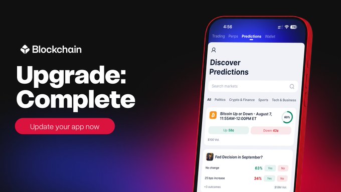 A promotional banner titled "Upgrade: Complete" with a "Update your app now" button features a smartphone displaying the Blockchain.com app's "Discover Predictions" section, showcasing market categories like Crypto & Finance, with visible prediction entries including "Bitcoin Up or Down - August 7, 11:55AM-12:00PM ET" showing 60% confidence and options for "Up 58¢" and "Down 43¢," along with a "Fed Decision in September?" prediction card—visually advertising the UX improvements to the prediction markets feature mentioned in the post.