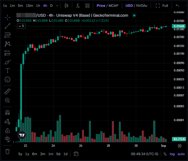 A 4-hour candlestick chart from GeckoTerminal showing the USD price of an unnamed token on Uniswap V4 (Base) trading around $0.01668, up 7.21%, with the ticker partially obscured but trending upward from late August into early September.