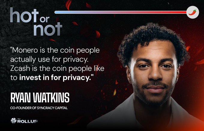 The image is a "Hot or Not" themed graphic from The Rollup featuring a quote by Ryan Watkins, co-founder of Syncracy Capital, who states: "Monero is the coin people actually use for privacy. Zcash is the coin people like to invest in for privacy." The accompanying text elaborates on Watkins' view that current Zcash community members may no longer prioritize the original cypherpunk values, suggesting Zcash has become more of an institutional investment meme rather than a tool for actual private transactions, while Monero remains the practical choice for privacy-focused users.
