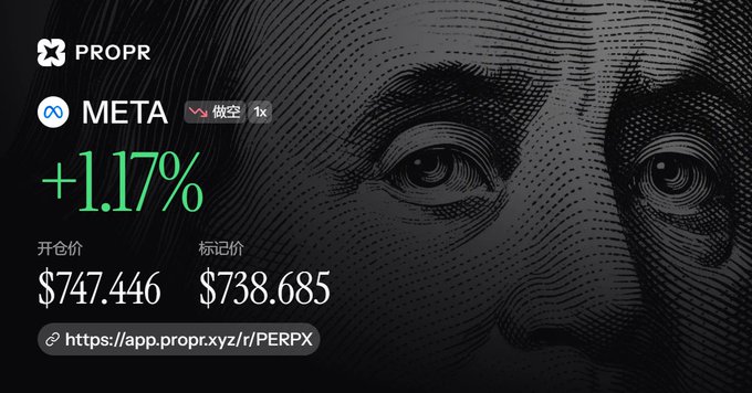 PROPR trading interface showing META stock up +1.17% with an opening price of $747.446 and a mark price of $738.685.