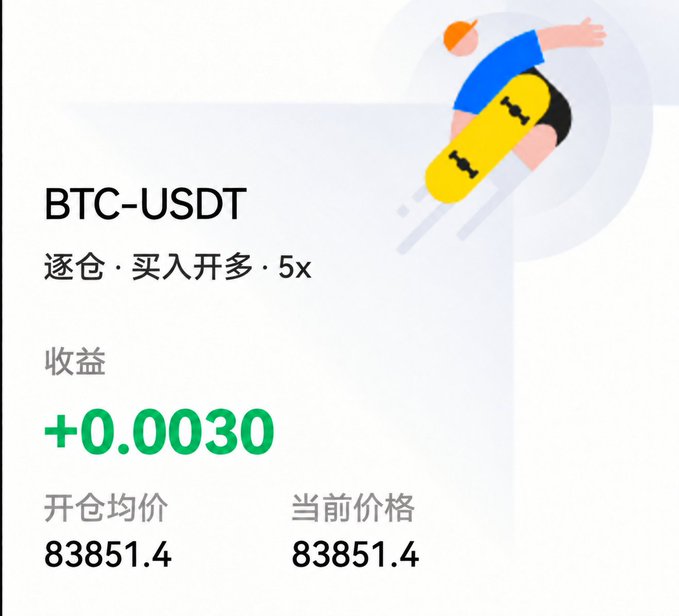 A trading app screenshot showing a BTC-USDT position opened gradually with 5x leverage, displaying an open price and current price of 83851.4 and a return of +0.0030.