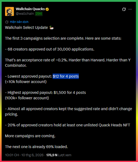 The image shows a screenshot of a Twitter post by HNINbinsch. In the post, there are various pieces of text discussing a Wallchain update process. The main focus of this post is about the 3 selected campaigns for the selection phase, which will be completed soon. There are also several mentions of followers and payment, as well as providing an estimated amount of $12 for 4 posts.