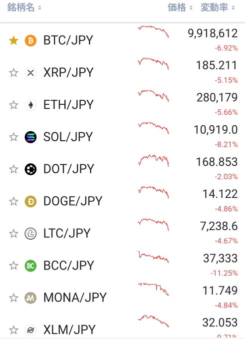 The image features a chart displaying the price of Bitcoin over several days, with each day's closing price shown below it. There are also some other symbols related to cryptocurrencies visible in the top left corner. The main focus of the image, however, is the Bitcoin chart itself, which provides an up-to-date view of Bitcoin prices and trends across multiple trading platforms.