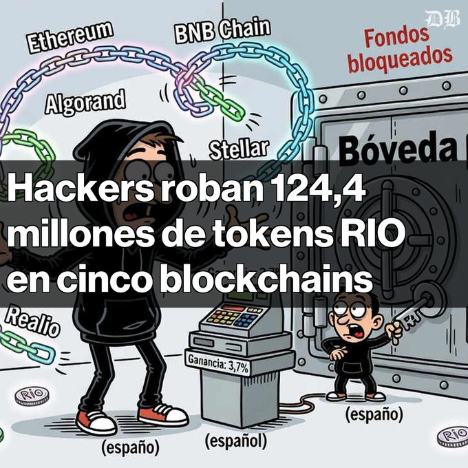 A Spanish-language illustration showing hooded figures with chains labeled 'Ethereum', 'Algorand', 'BNB Chain', 'Stellar' near a vault labeled 'Bóveda', with text reading 'Hackers roban 124,4 millones de tokens RIO en cinco blockchains'.