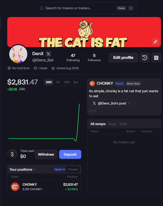 A profile page for trader "DenX" (@Denx_Sol) on Solana shows a portfolio of $2,831.47 (+$0.18, +33.59%), with the single open position in $CHONKY (8.3M tokens). The banner displays "THE CAT IS FAT" and the bio features $CHONKY, branded as "Thesis," supporting the post's claim of $CHONKY being the fattest cat on Solana.