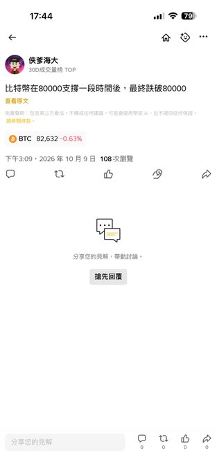 A mobile screenshot of a Chinese social media post by 侯夢海大 discussing Bitcoin failing to hold support at 80000, with BTC shown at 82,632 (-0.63%), dated October 9, 2026, with 108 views.