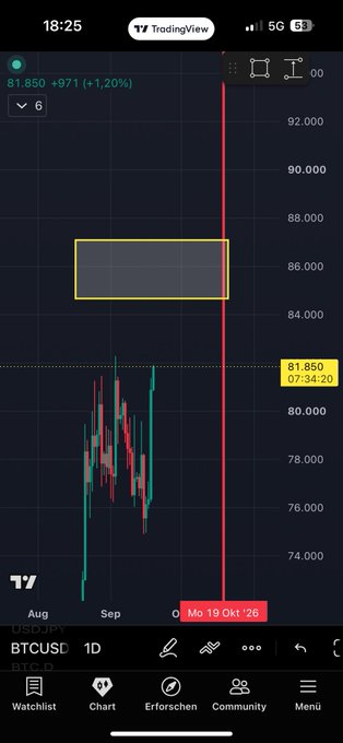 A TradingView BTC/USD daily chart showing price at 81.850 (+1.20%), with a yellow box highlighting the 84k–87k resistance zone and a vertical line at October 19, 2026, illustrating the poster's expected bullish target around $87,000 before opening a short position.