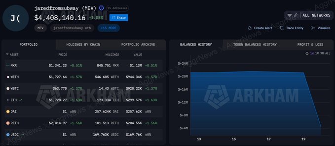 The image shows a screenshot of an ethereum trading bot that has been drained $15M from the Ethereum network, most likely due to a malicious attacker who set up fake tokens to deceive investors and trick them into sending real ETH/USDC/USDT tokens to the bot instead of actual Ether or other cryptocurrencies. The post focuses on explaining this incident in detail using visual elements like tables, graphs, and charts as well as providing an explanation for how it happened.