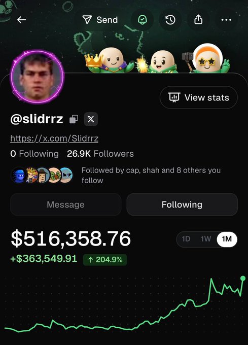 The profile of trader @slidrrz (@Slidrrz on X) shows an impressive $516,358.76 portfolio balance with +$363,549.91 (+204.9%) gains over 1 month, visualized by a steep upward-trending green chart—aligning with their #2 ranking on the monthly leaderboard.