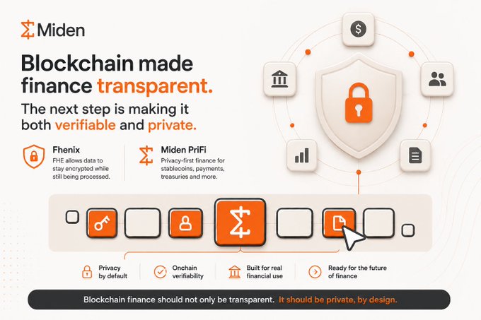 A marketing graphic for Miden titled "Blockchain made finance transparent" with the tagline "The next step is making it both verifiable and private," featuring the FHE (Fhenix) and Miden PriFi components with icons highlighting privacy by default, onchain verifiability, and financial use.