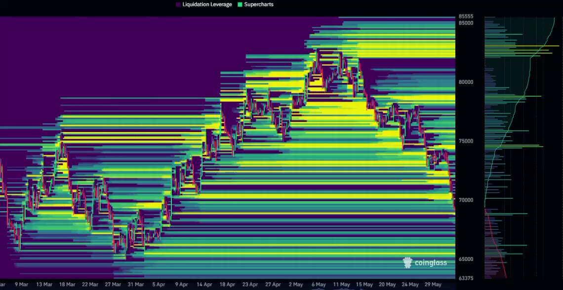 The image shows a graph with blue and green lines representing a multi-colored scatter plot, which seems to be related to cryptocurrency markets. The title of the image is "The Liquidity Grab" and there are two different descriptions provided. One description suggests the graph depicts how Bitcoin gained millions or billions in value over time, while the other description implies that the same currency became worthless overnight. This concept can also be found in the quote "They could make a movie about this, call it 'The Liquidity Grab'". The image's focus is on the trends and movements of Bitcoin as seen through the scatter plot graph.