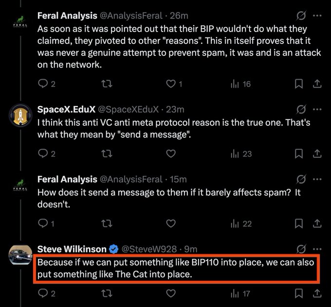 The image shows a Twitter/X exchange where user Steve Wilkinson (@SteveW928) states, highlighted in red, "Because if we put something like BIP110 into place, we can also put something like The Cat into place." The comment is part of a debate involving users Feral Analysis and SpaceX.EduX about whether BIP-110 is genuinely aimed at preventing spam or is an attack on the Bitcoin network, supporting the post's claim that BIP-110 supporters have a long-term agenda of confiscating Bitcoin.