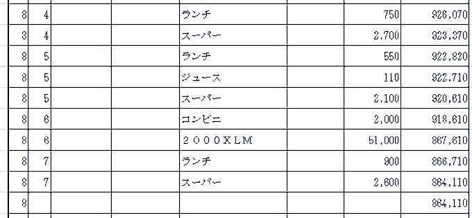 A Japanese spreadsheet table listing menu items including ランチ (lunch), スーパー (super), ジュース (juice), コンビニ (convenience), and 200XLM with corresponding prices in yen.