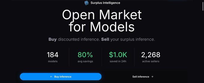 The image shows a screenshot of an open market for models page from a website called Surplus Intelligence. The main focus of the image is a table with three columns and four rows displaying various data about the models, such as their prices and the number of active buyers. The text on the screen reads "Open Market for Models", indicating that this is a marketplace where people can buy or sell these models.