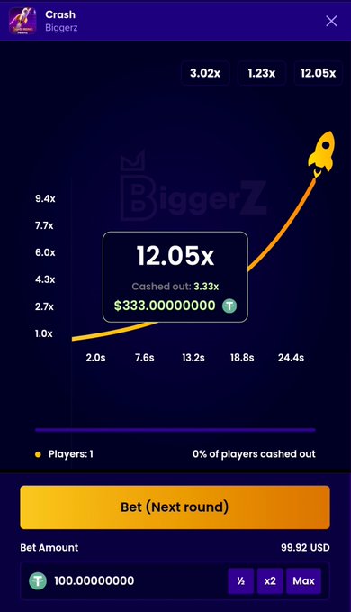 A screenshot of an online gambling game called 'Crash' on the BiggerZ platform, showing a rocket trajectory graph that has crashed at 12.05x, with a 'Cashed out: 3.33x' indicator showing a win of $333.00000000 from a 99.92 USD bet.