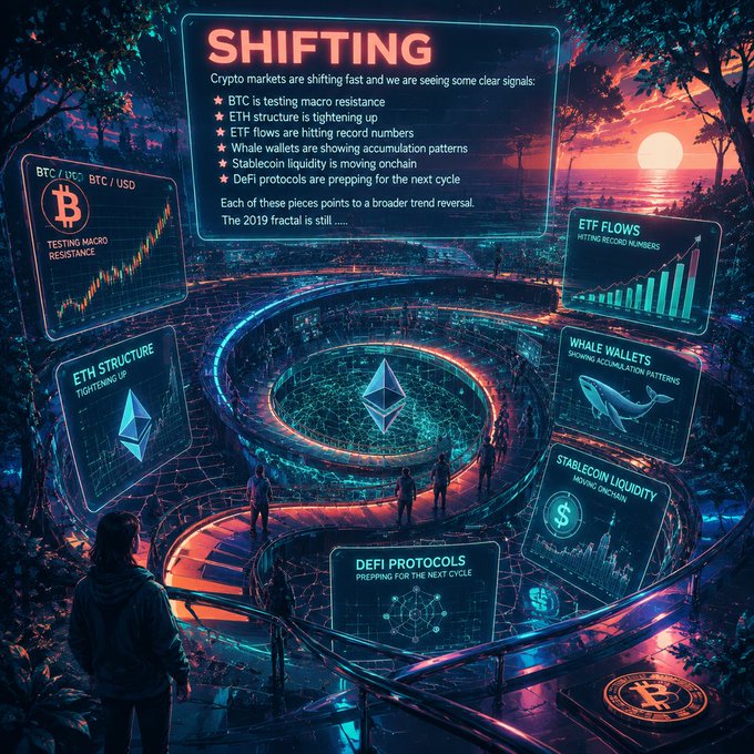 A futuristic crypto-themed infographic titled 'SHIFTING' showing market signals including 'BTC / USD TESTING MACRO RESISTANCE', 'ETH STRUCTURE TIGHTENING UP', 'ETF FLOWS HITTING RECORD NUMBERS', 'WHALE WALLETS SHOWING ACCUMULATION PATTERNS', 'STABLECOIN LIQUIDITY MOVING ONCHAIN', and 'DEFI PROTOCOLS PREPPING FOR THE NEXT CYCLE'.