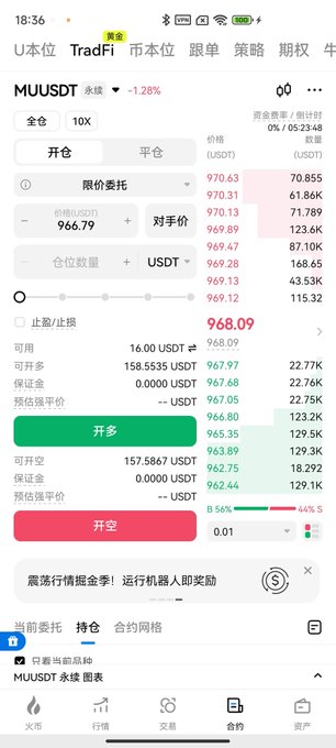 A trading app screenshot showing MUUSDT perpetual futures at 968.09 USDT (down 1.28%), with limit order fields and an order book displaying prices from 965.35 to 970.46.
