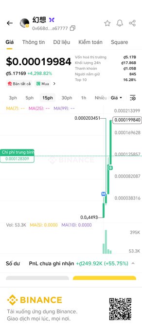 A Binance mobile app screenshot showing the price chart for the meme token MOG (Little Frog/幻想) at $0.00019984, with a 24h gain of 4,298.82% and trading volume of 53.3K. The chart displays price movement with indicators MA(7), MA(25), and MA(99), and shows an unrealized profit/loss of +249.92 (+55.75%).
