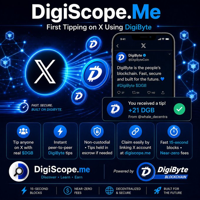 Promotional graphic for DigiScope.Me advertising first tipping on X using DigiByte, showing features like 'Tip anyone on X with real $DGB', 'Instant peer-to-peer DigiByte tips', 'Non-custodial', 'Claim easily by linking X account', and 'Fast 15-second blocks'.