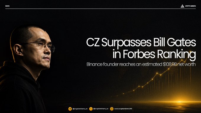 A dark promotional graphic from Crypto Miners shows a side profile of CZ (Changpeng Zhao), the Binance founder, with a glowing yellow chart line trending upward, accompanied by the headline "CZ Surpasses Bill Gates in Forbes Ranking" and a subheading noting his estimated $108.9B net worth—visually reinforcing the article's claim about his rise to become the richest figure in the crypto industry.