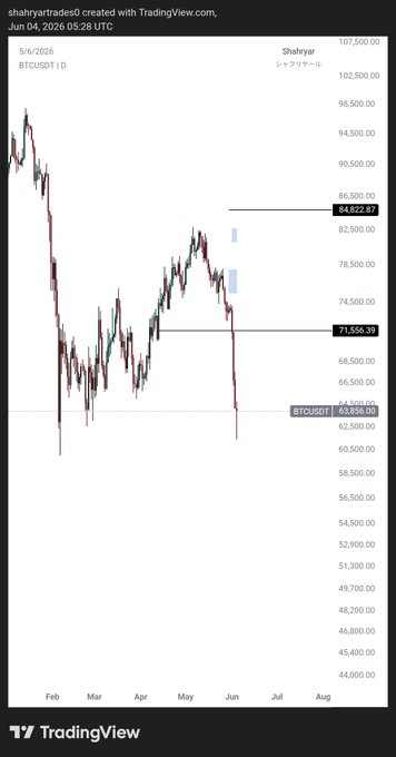 The image is a screenshot of an ETS chart that shows a red line going up with two bars at the top, one blue and one black. The caption next to the chart reads "Focus on what is in the image and how it relates to the post".