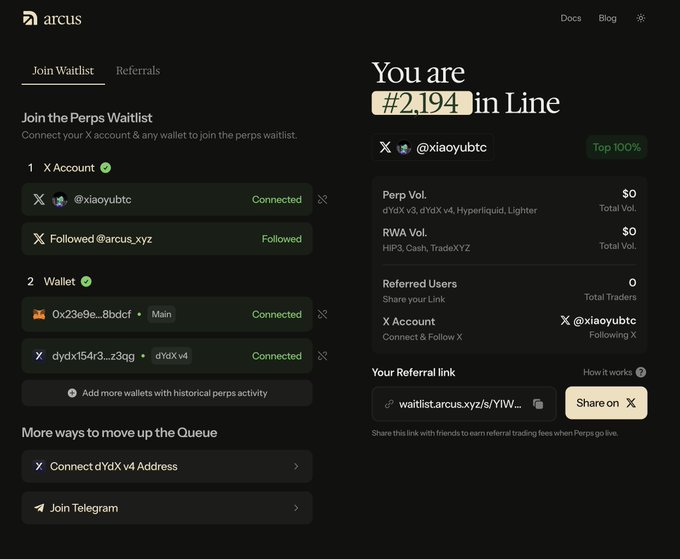 Arcus waitlist page showing '#2,194 in Line' for user @xiaoyubtc with connected X account and dYdX wallets.