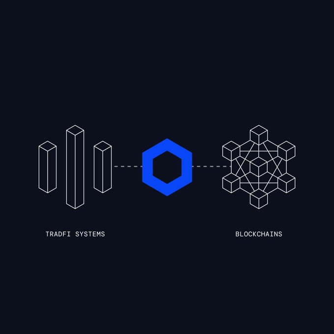 A minimalist graphic on a dark blue background showing bar charts labeled 'TRADFI SYSTEMS' connecting via a dotted line to a blockchain graphic labeled 'BLOCKCHAINS'.