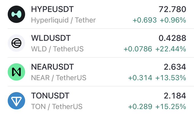 A screenshot of a cell phone screen with an image displaying a table of cryptocurrency trading. This table shows various cryptocurrency names (e.g., Hyper Liquid, Nerve Liquid) along with their prices, as well as symbols representing different cryptocurrencies or tokens. The top part of this image includes several words and numbers related to Bitcoin trading, such as $SUI and $MON, which may refer to specific data points on the table or the overall context surrounding cryptocurrency trading.