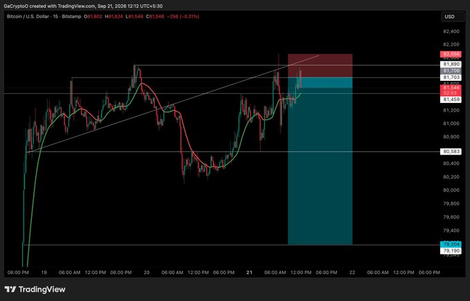 A TradingView chart of Bitcoin (BTC/USD) on Bitstamp shows a 15-minute candlestick view with key levels at $82,380 (stop-loss) and $81,606 (take-profit), indicating a potential short trade setup near the $81,830 resistance zone.

The image illustrates the "$BTC - SL or TP" decision point, visualizing where the stop-loss ($82,380) or take-profit ($81,606) could be triggered based on the current descending price action toward the highlighted support zone.