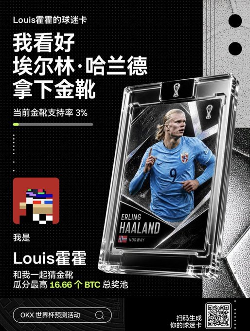 A Chinese-language promotional poster from OKX for a World Cup prediction activity, featuring Erling Haaland of Norway on a soccer card, with text predicting Haaland will win the Golden Boot.
