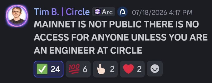 A Discord message from user "Tim B." in the Circle channel dated 07/18/2026 reads: "MAINNET IS NOT PUBLIC THERE IS NO ACCESS FOR ANYONE UNLESS YOU ARE AN ENGINEER AT CIRCLE," with 24 green checkmark reactions, 6 red 100 reactions, 2 hand reactions, and 2 heart reactions. The image visually reinforces the post's warning about users mistakenly believing they bridged to Arc Mainnet, emphasizing that the mainnet remains inaccessible to the public.