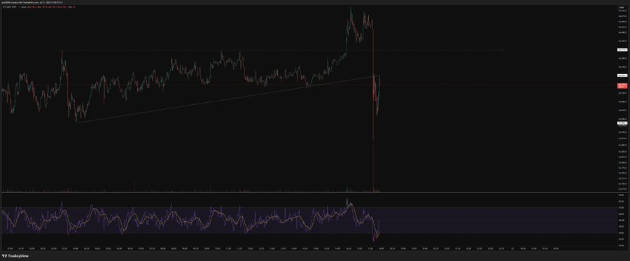 A TradingView 1-minute BTC/USD candlestick chart shows a sharp weekend selloff with a long red candle crashing through the prior range, with the price wick piercing a drawn ascending trendline support into a lower demand zone, while the RSI indicator at the bottom has plunged into oversold territory—visually confirming the "spicy Saturday" aggressive liquidation described.